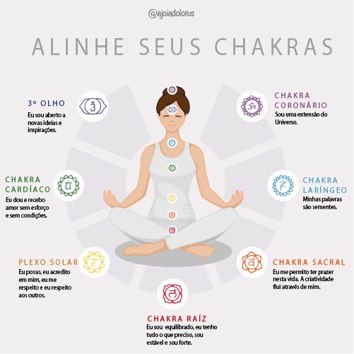 Chakras são vórtices de energia